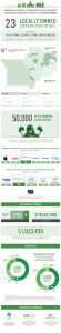 Fast Facts infographic