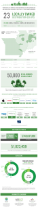 Fast Facts infographic