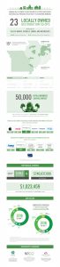 Fast Facts infographic